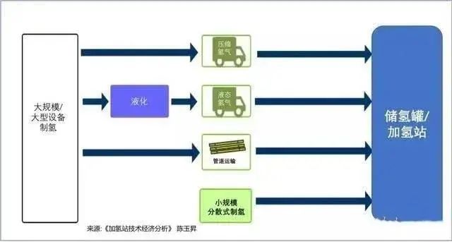 观点 | 纷纷入局十万亿，氢能产业为何成为央企们追逐的「国潮」？(图2)