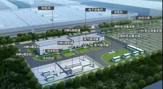 全国首个柔性直流氢电耦合“零碳”园区在杭州开建(图1) 全国首个柔性直流氢电耦合“零碳”园区在杭州开建(图1)