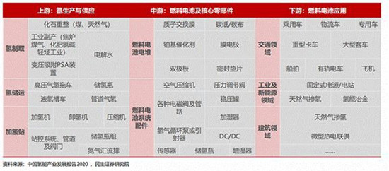 这个万亿赛道或许是未来10年的投资主线(图2)