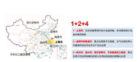 内蒙氢能千亿之城的未来！(图1)
